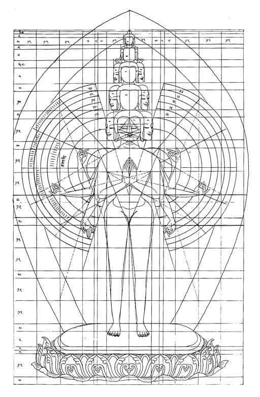 Thangka Ikonometrie Avalokiteshvara